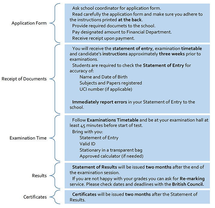 Exam Registration